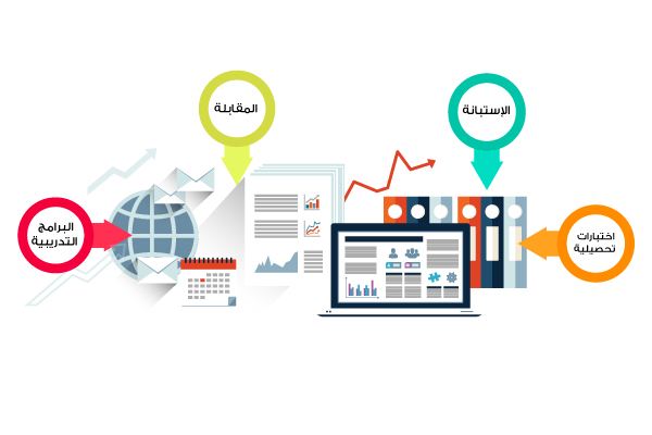 ادوات الدراسة