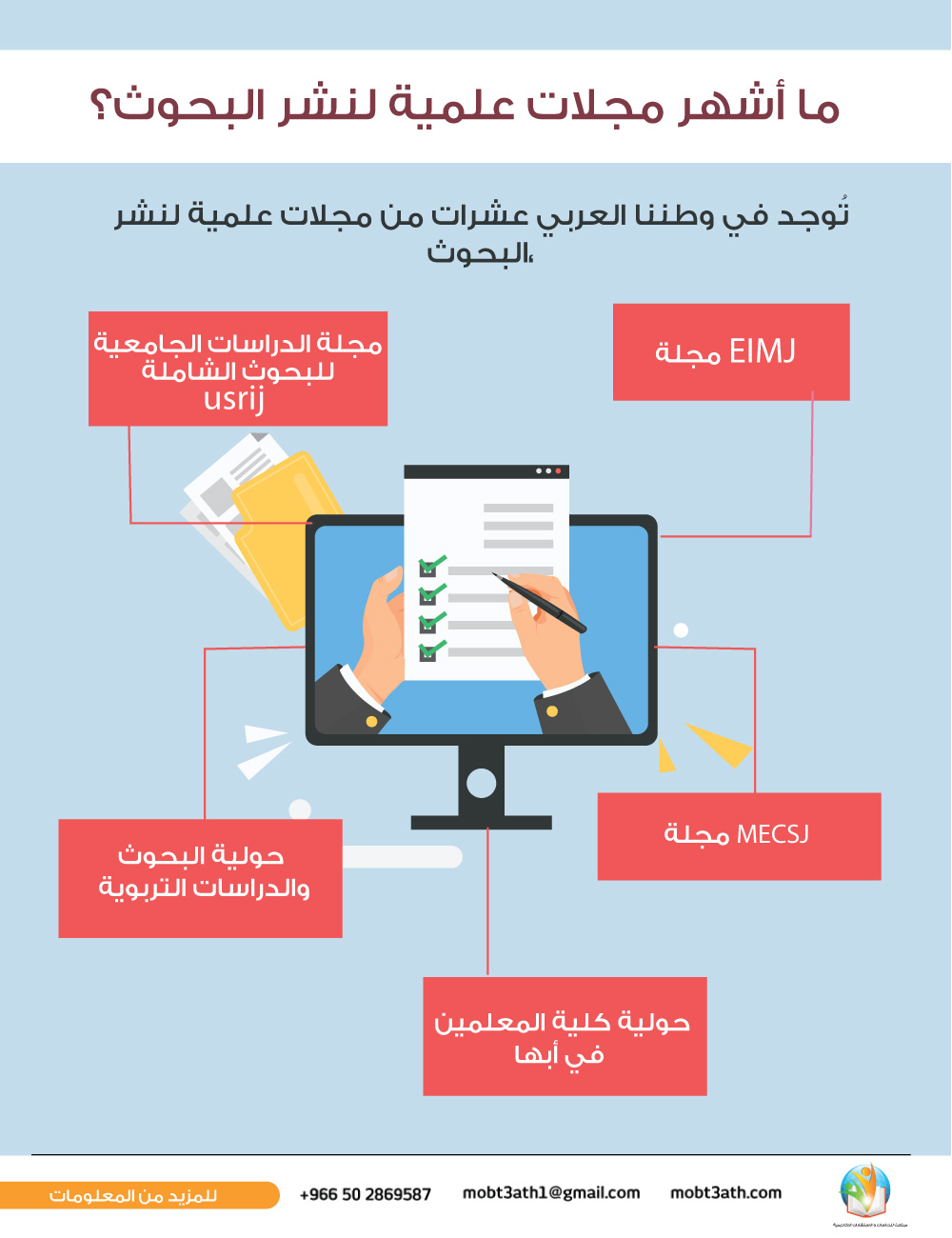 افضل المجلات العلمية لنشر الابحاث